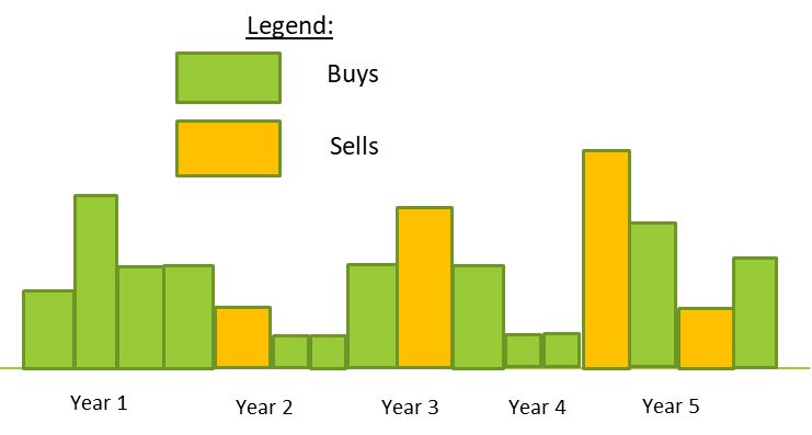 Active Fixed Income Investing