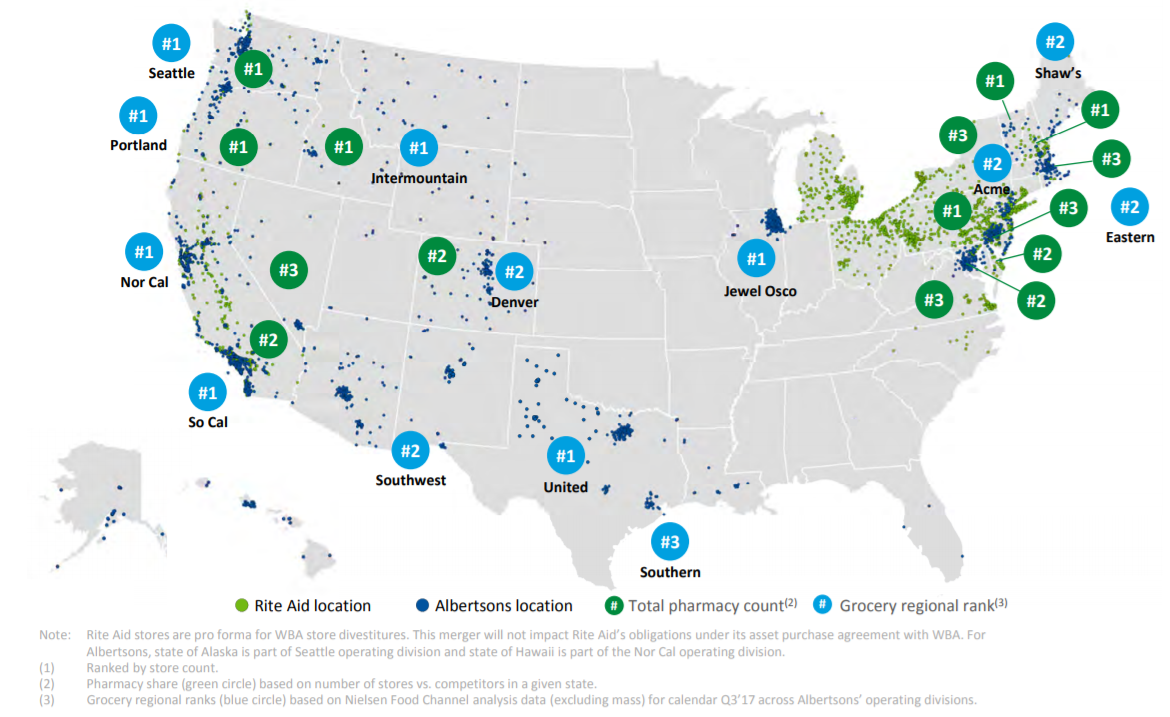 Albertsons Rite Aid Store