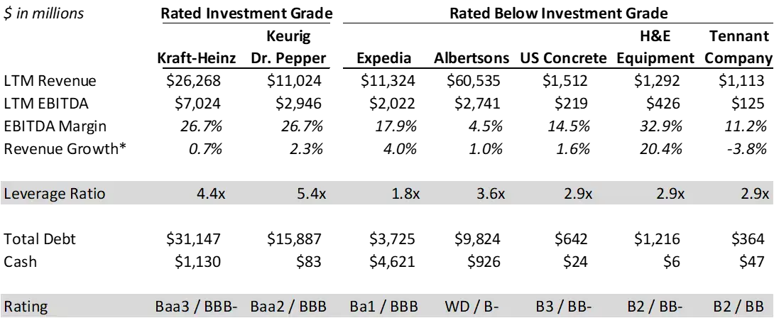 Corporate Bond Credit Ratings