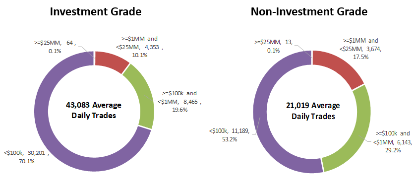 Corporate Bond Trading