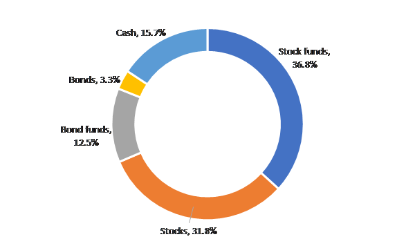 Graphic 2 AAII Asset