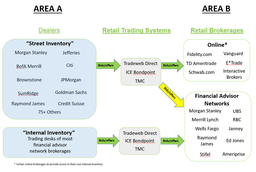 Discovery for Corporate Bonds