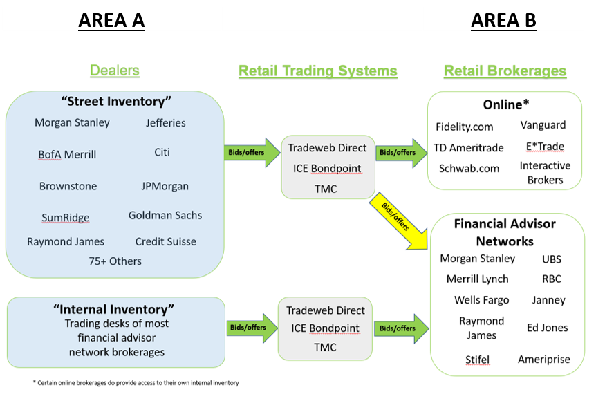 Discovery for Corporate Bonds