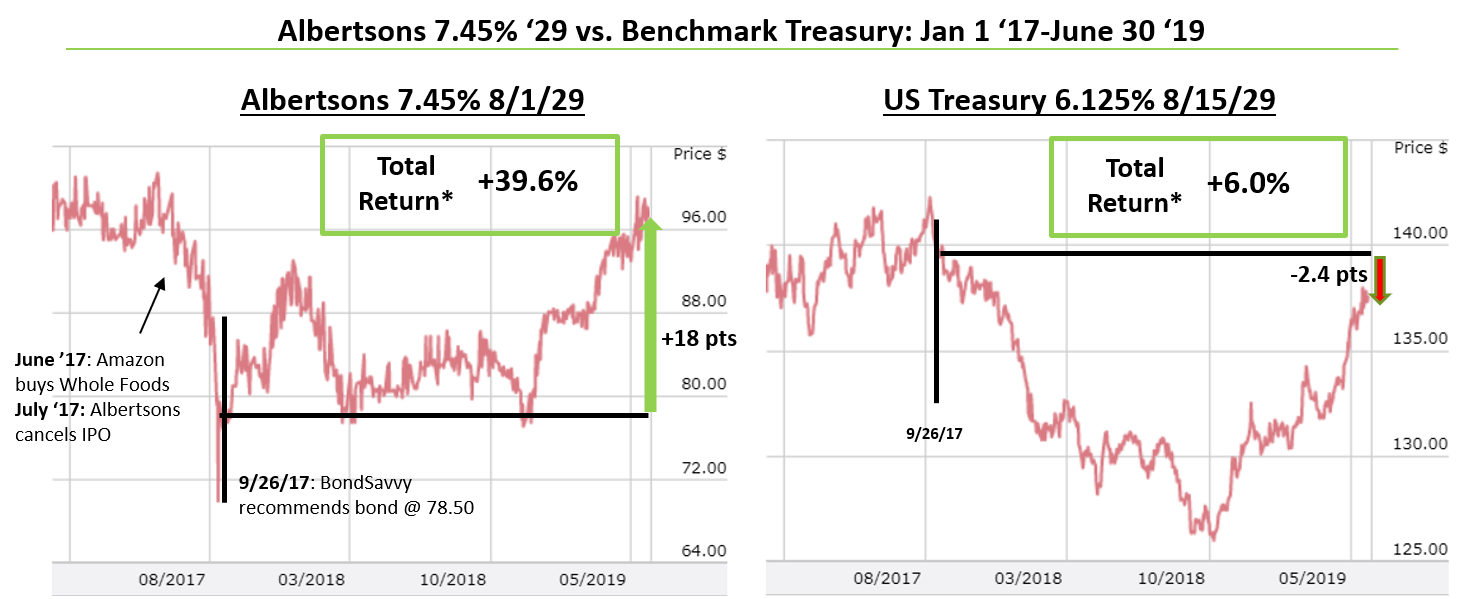 High Yield Return