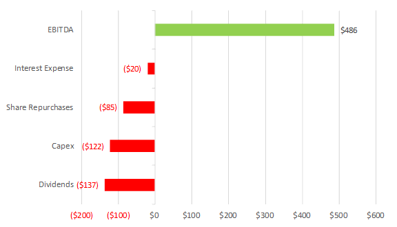 Tiffany capital allocation Tiffany capital allocation
