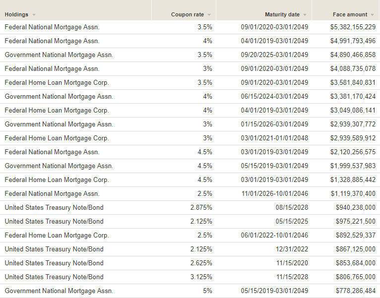 Bond Market Index