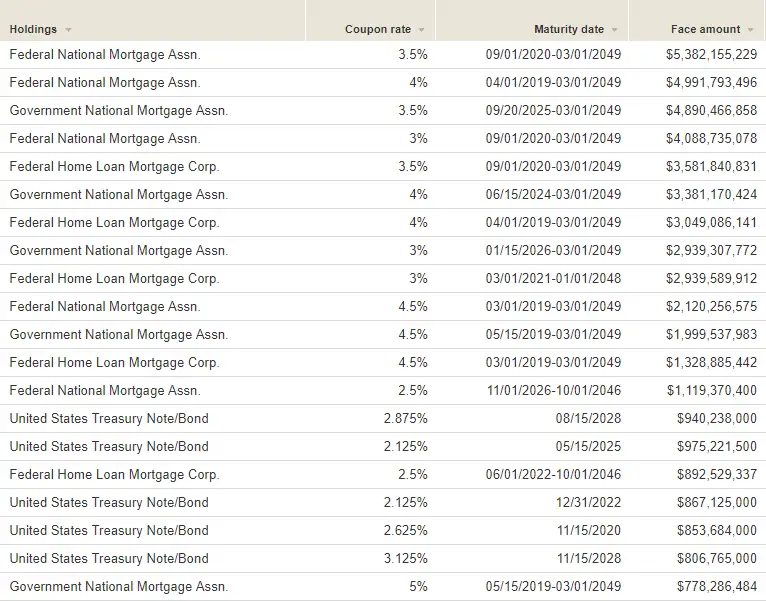 Bond Market Index
