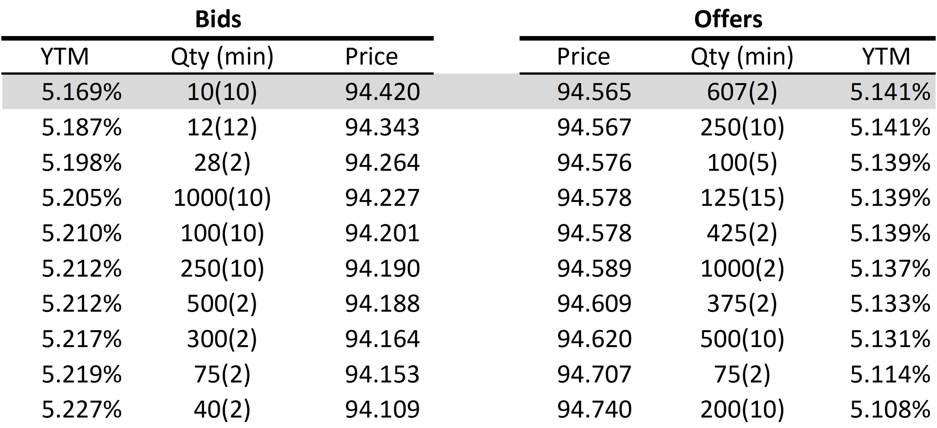 apple-bond-prices-2023.png