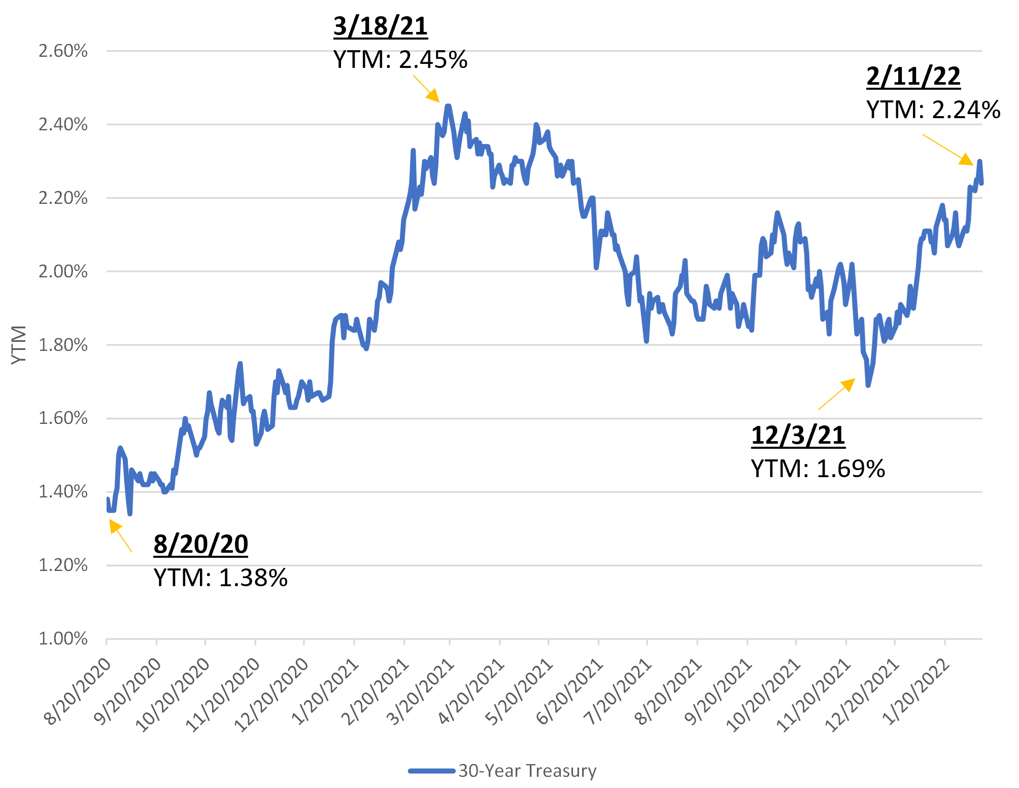 30-year-treasury-yields.png