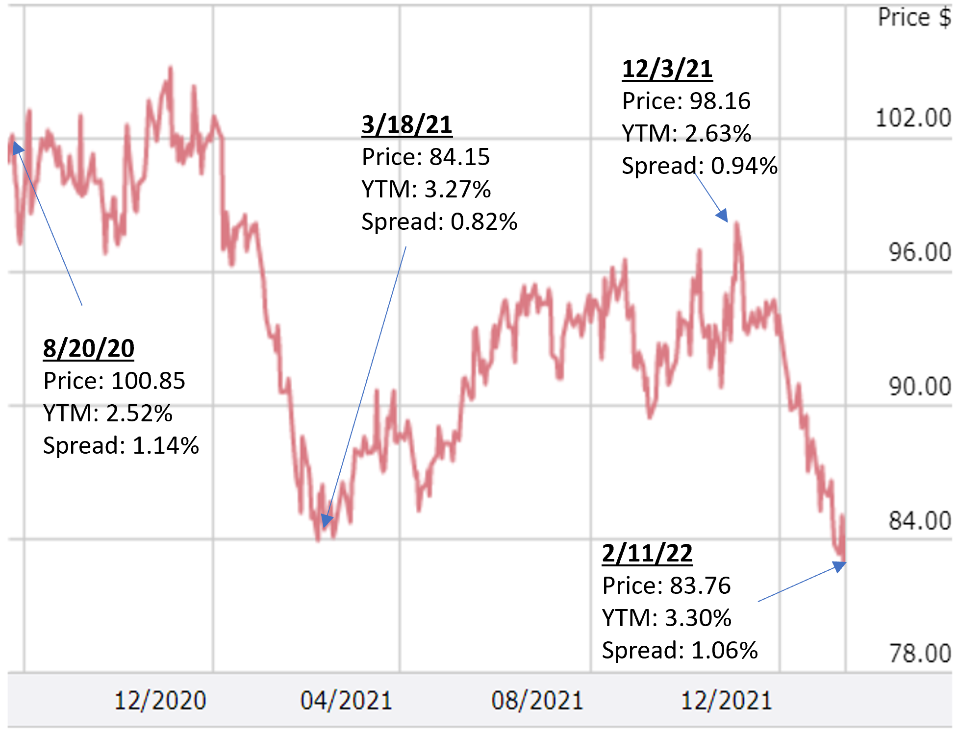 apple-bond-prices.png