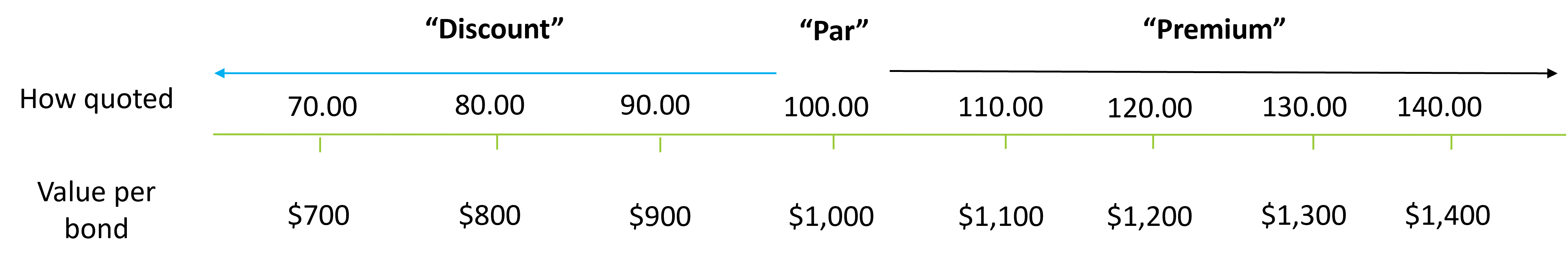 bond-pricing-scale.png