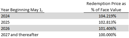 corporate-bond-call-schedule-example-v2.png