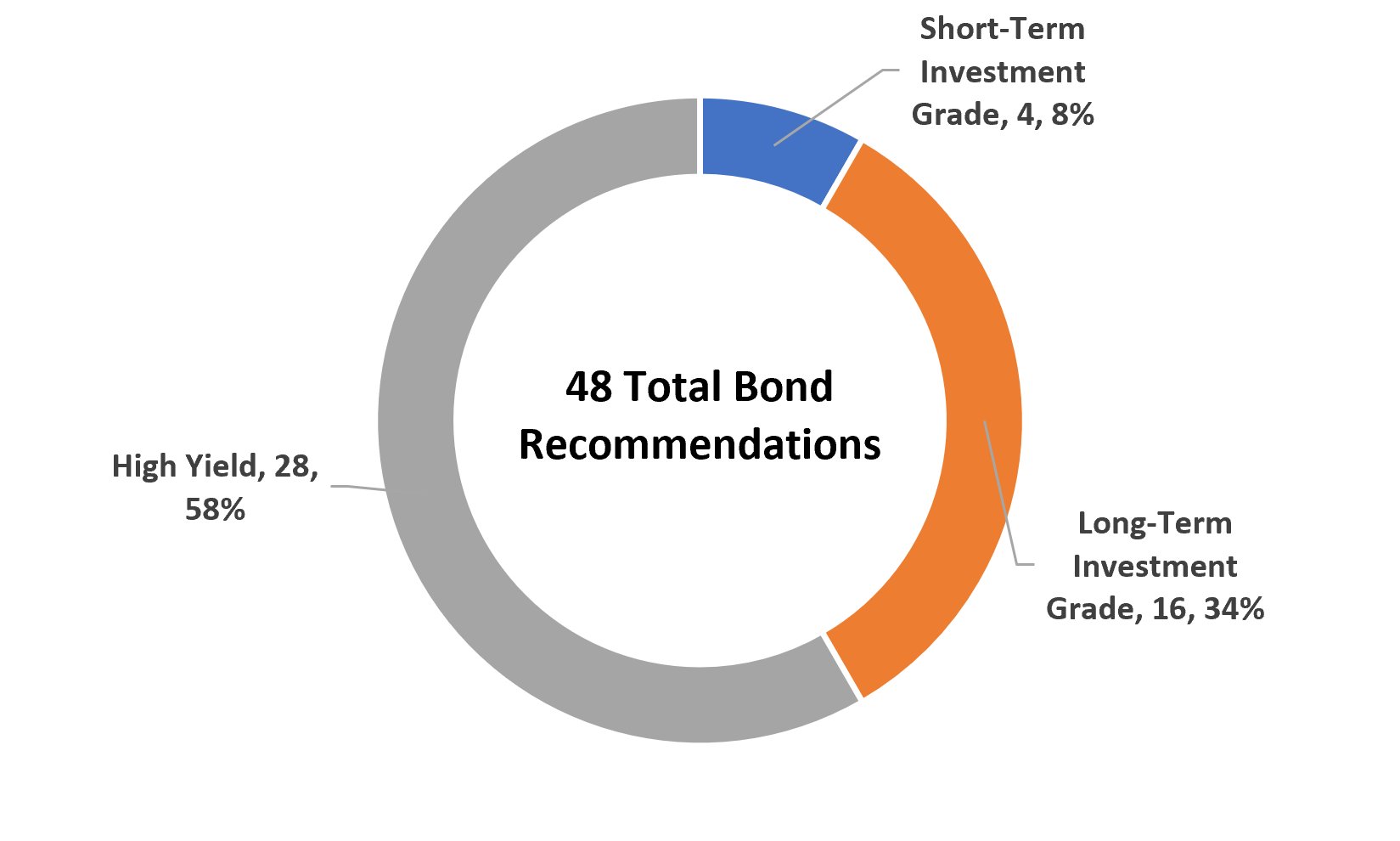 corporate-bond-portfolio-example.png