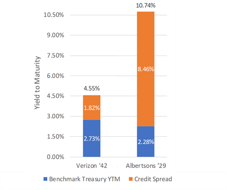 corporate-bond-ytm-example.png