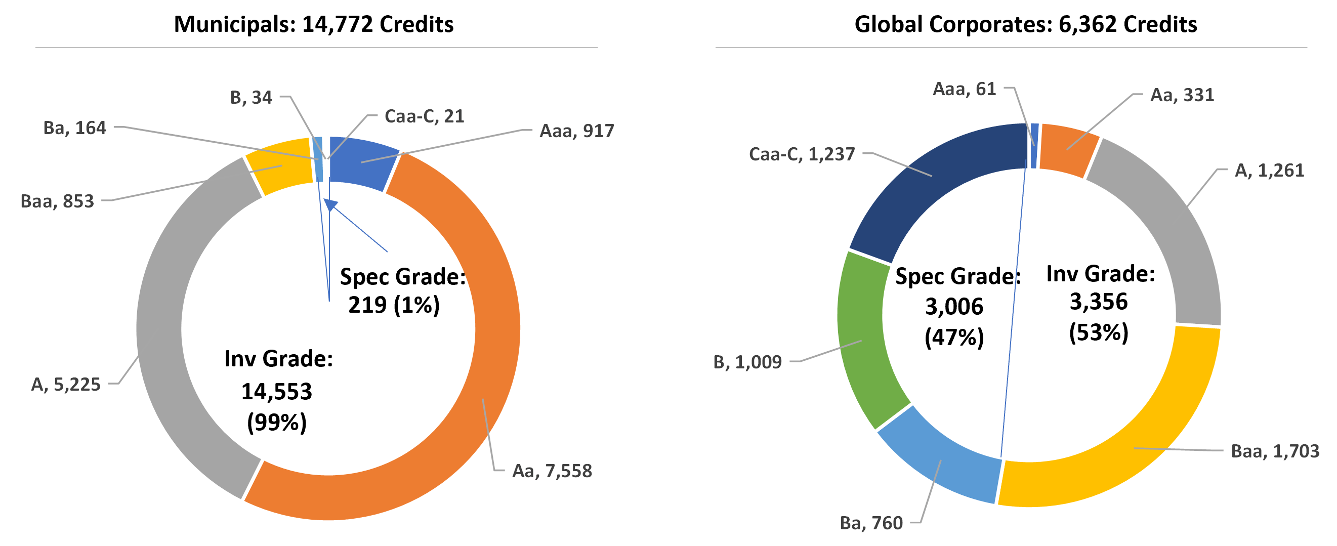 corporate-vs-municipal-bond-issuers.png