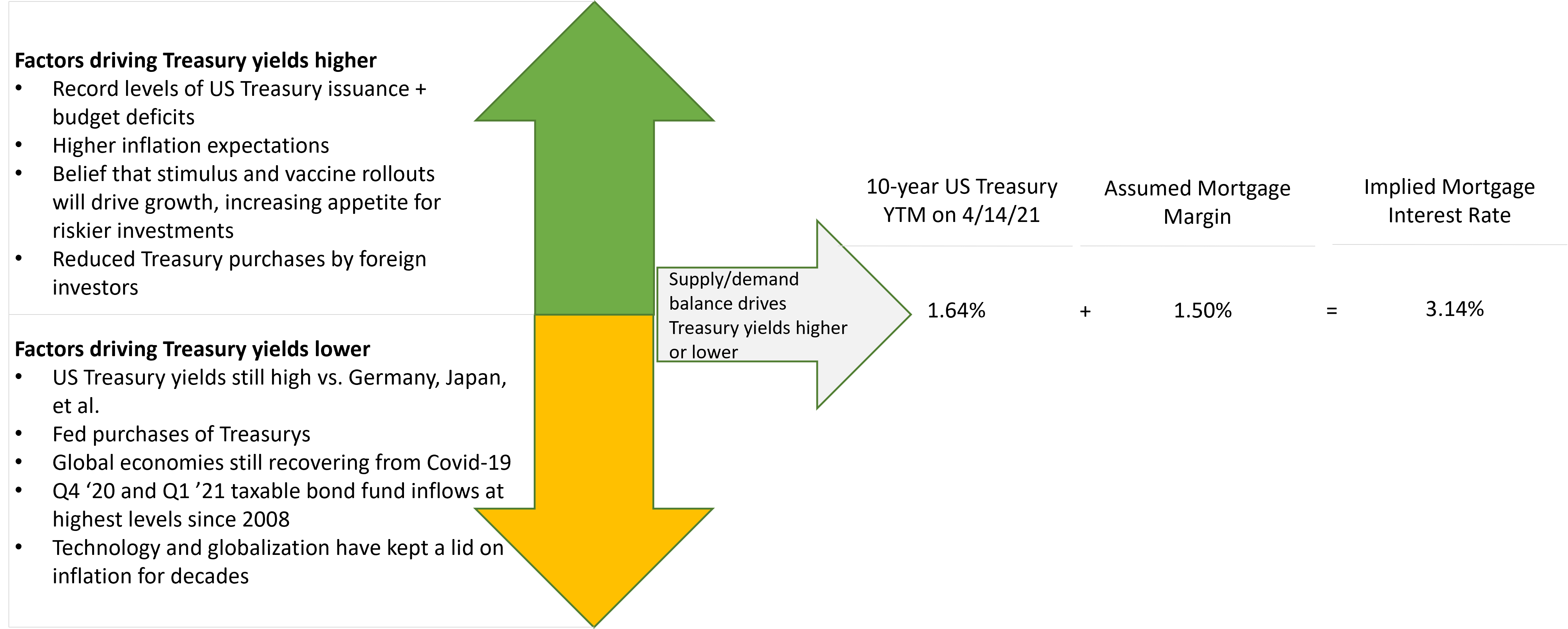 factors-impacting-treasury-yields.png