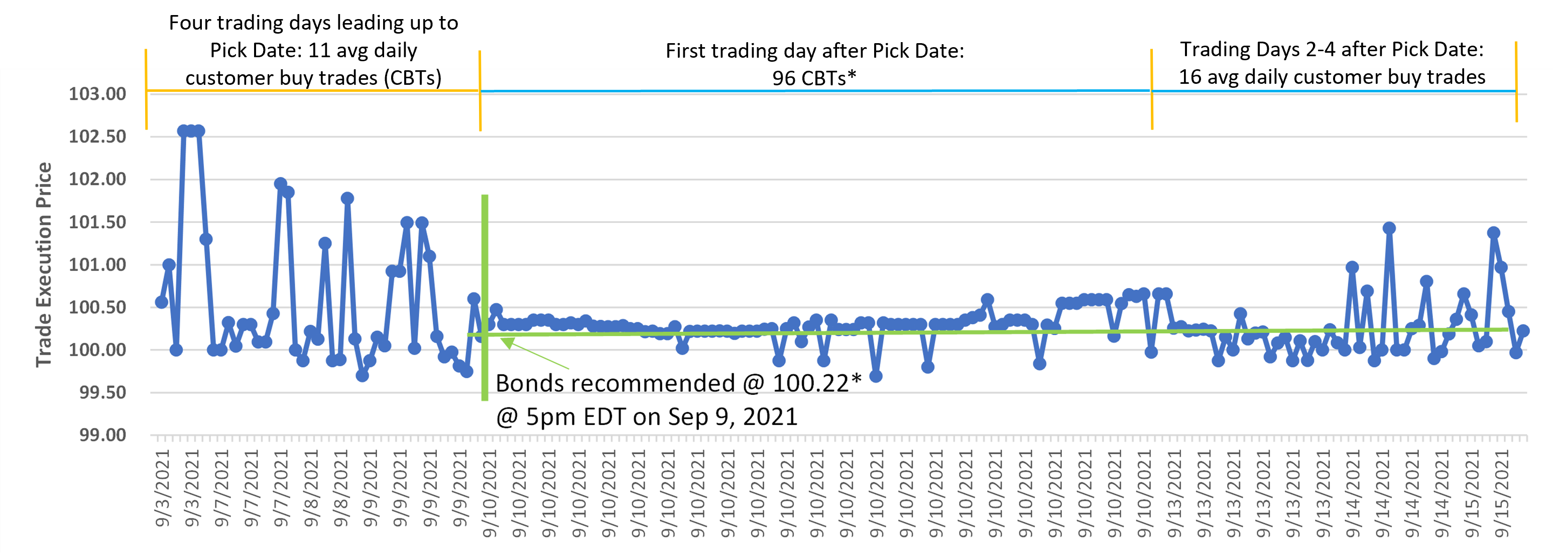 high-yield-bond-prices-2021.png