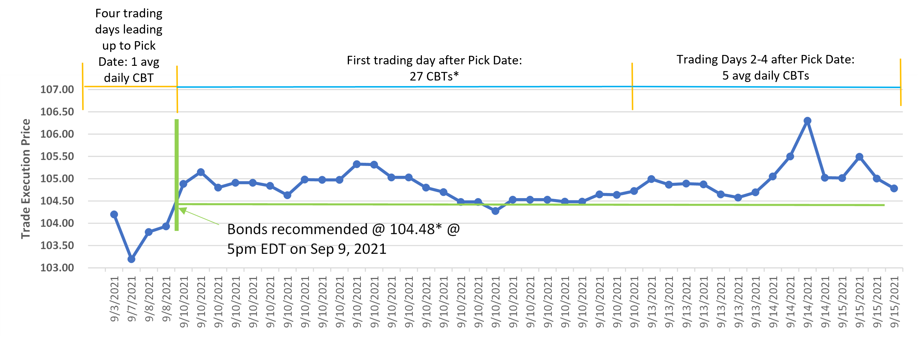 historical-investment-grade-bond-prices.png