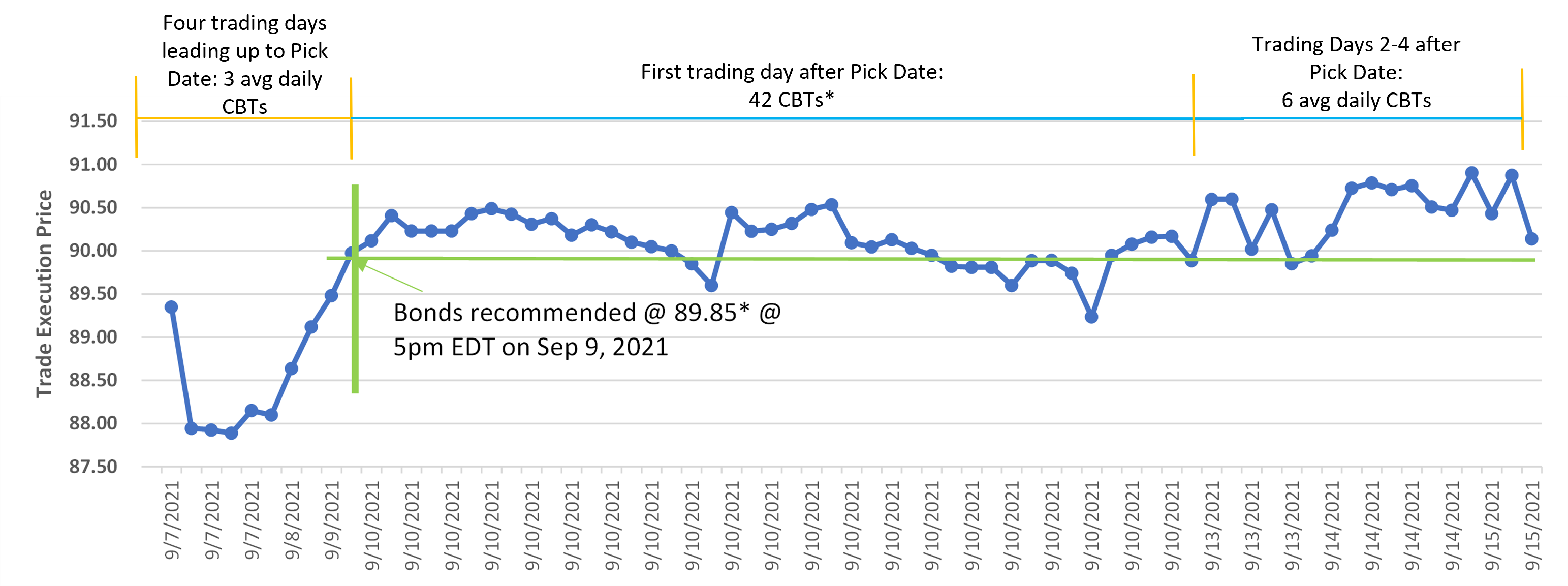 investment-grade-bond-prices.png