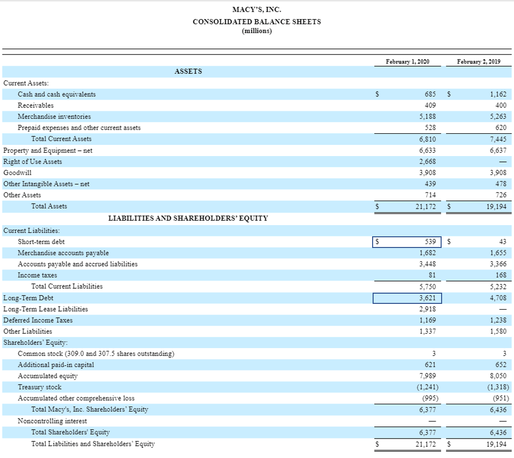 Macy's Balance Sheet Macy's Balance Sheet