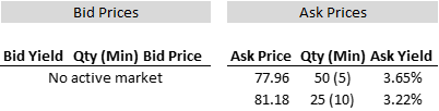 muni-bond-depth-of-book.png