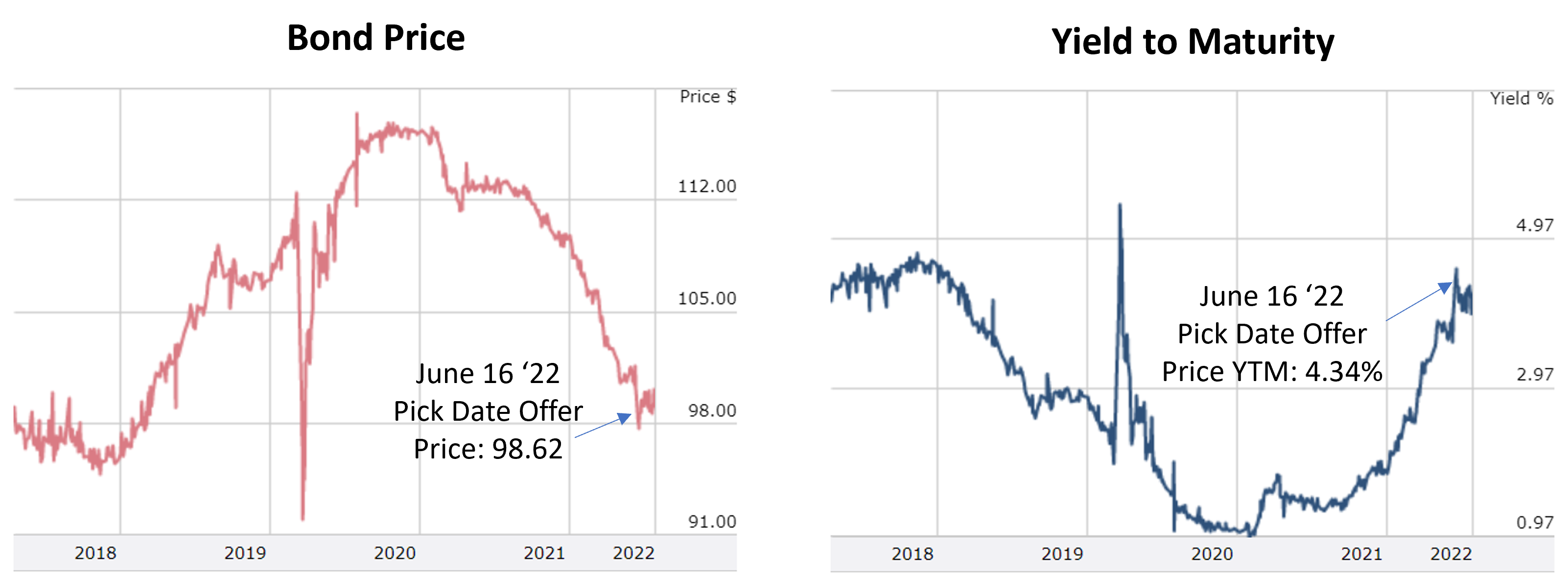 short-term-corporate-bond-yields.png