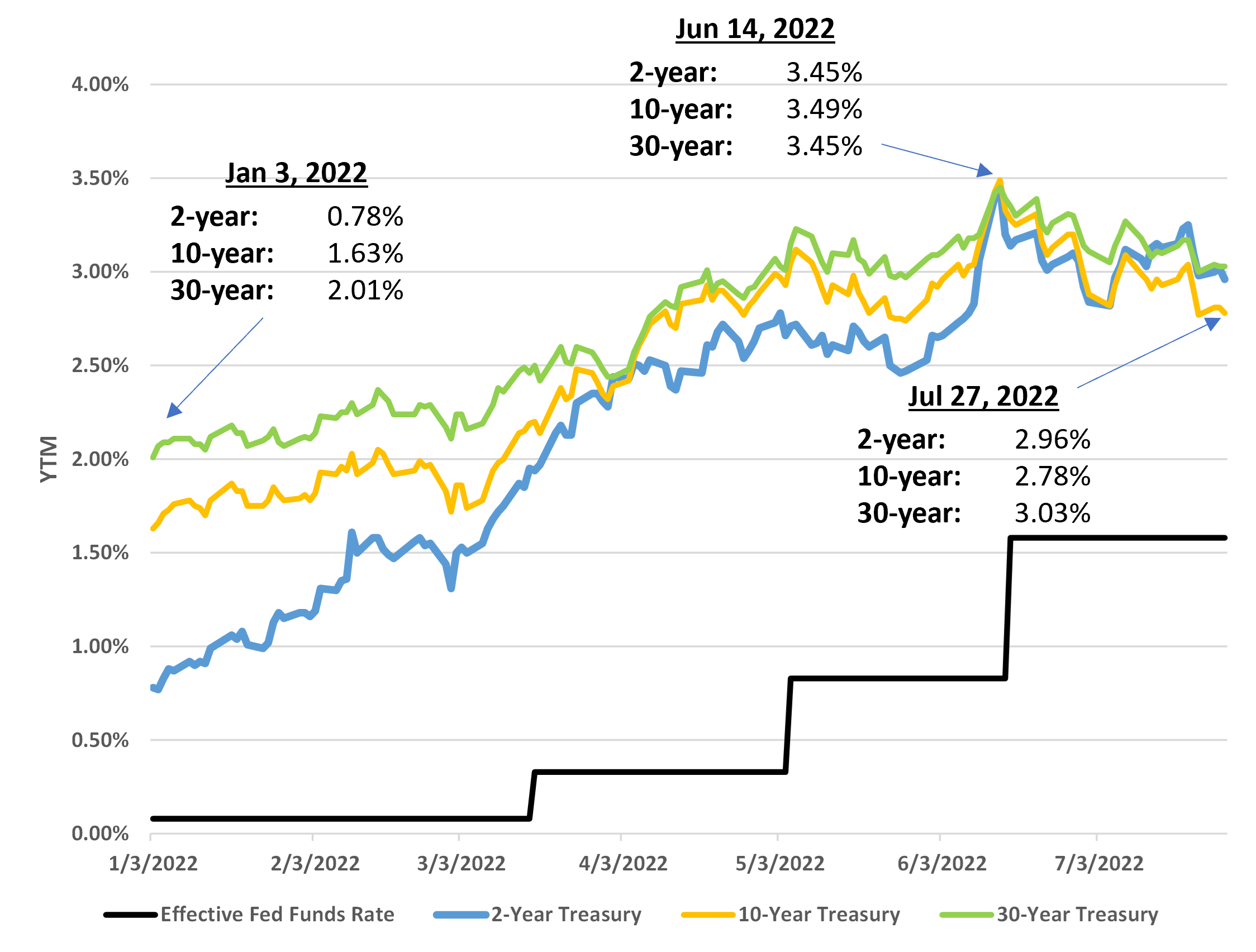 Best Short Term Bonds BondSavvy