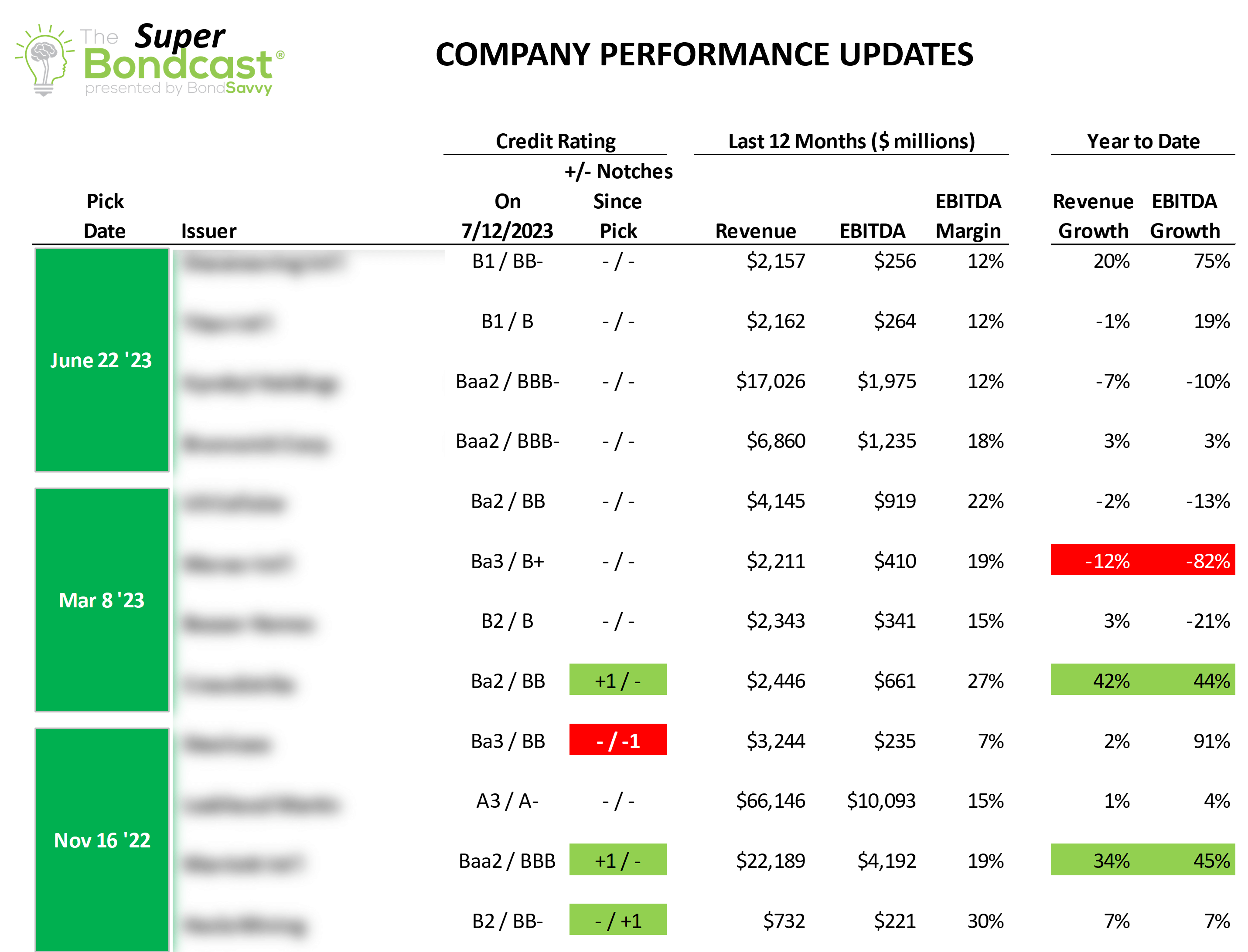 bond-issuer-financial-performance-v1.png