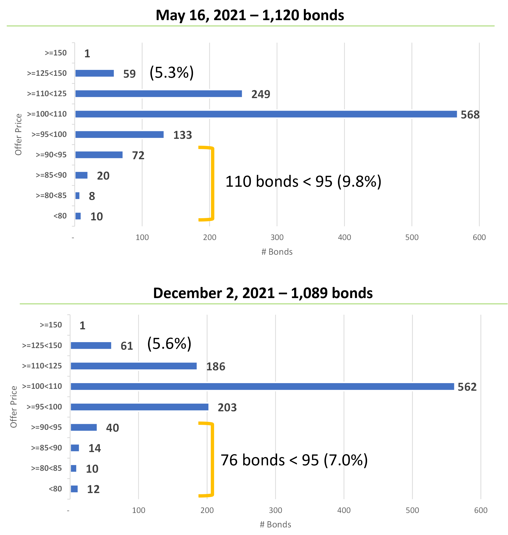 What Is the Par Value of a Bond? Bondsavvy