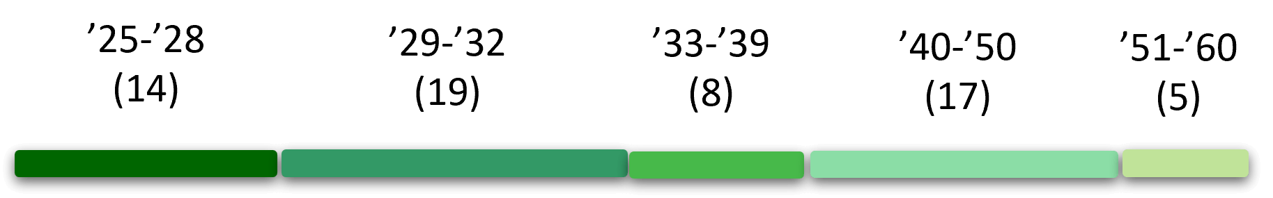 bondsavvy-maturity-dates-october-2023-v2.png