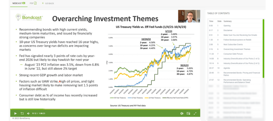 corporate-bond-investment-themes-2023.png