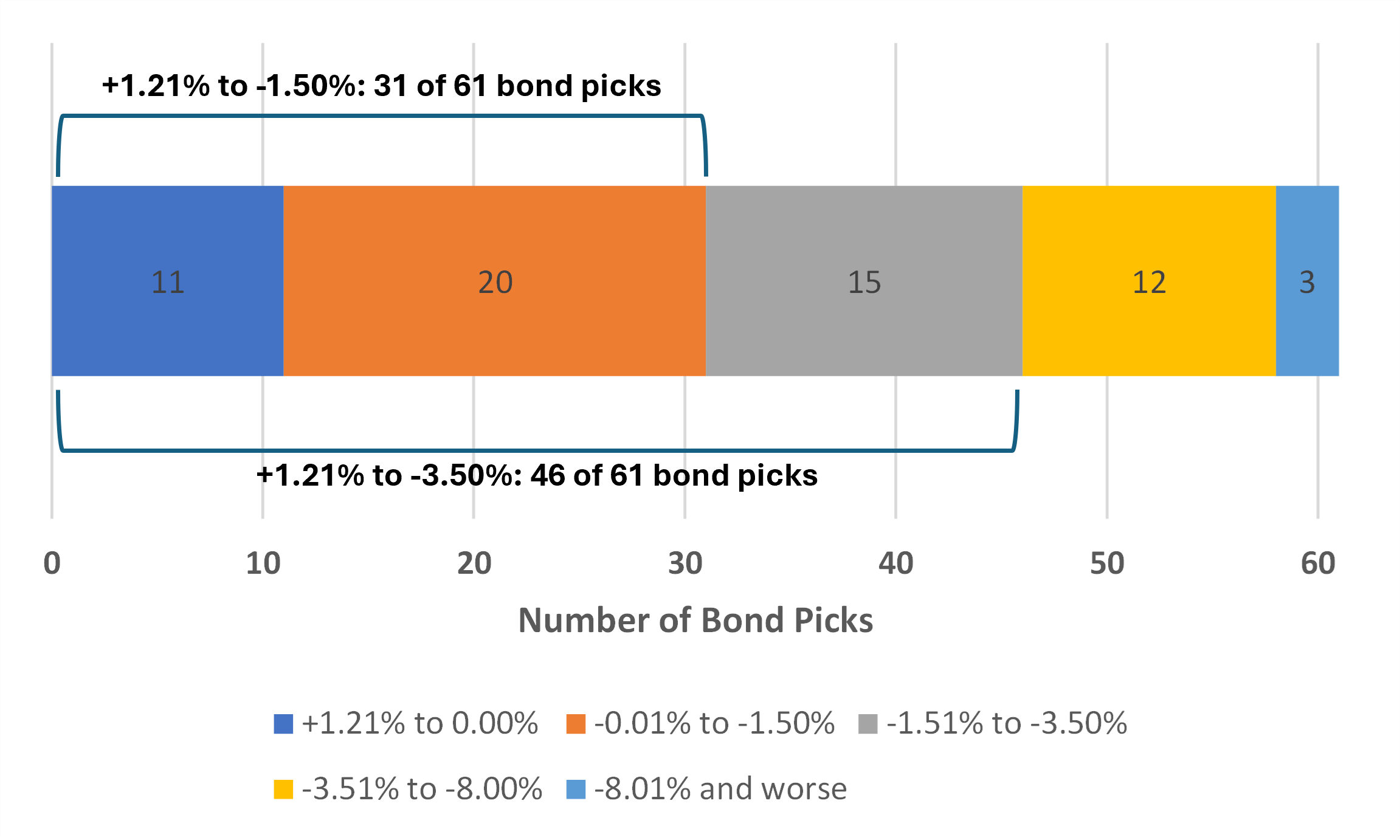 corporate-bond-performance-after-trump-tariffs-2025.png