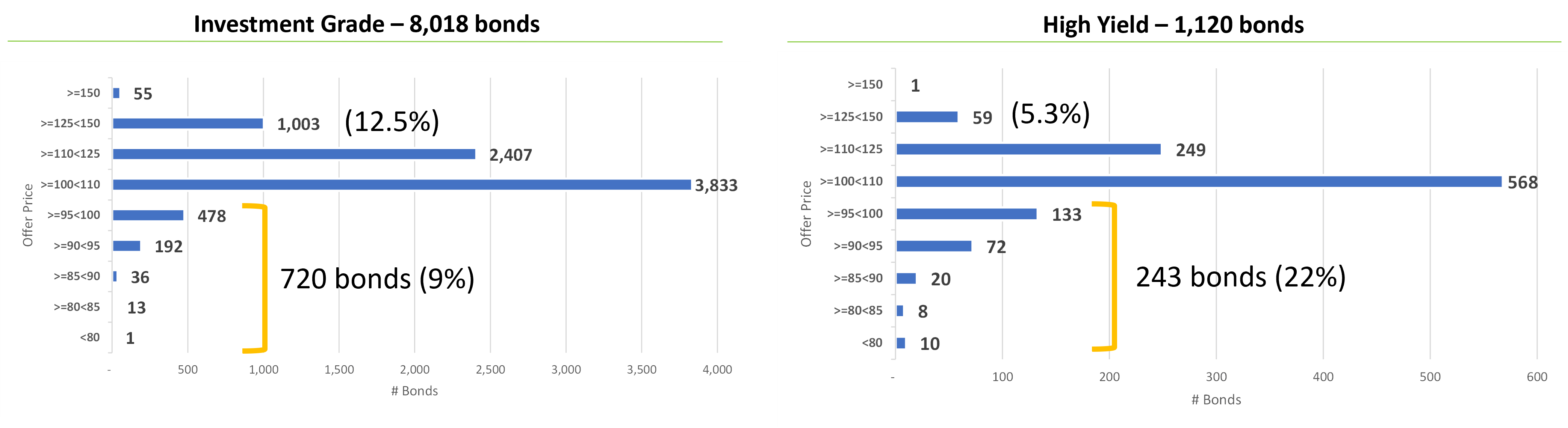 corporate-bond-price-distribution-may-16-2021.png