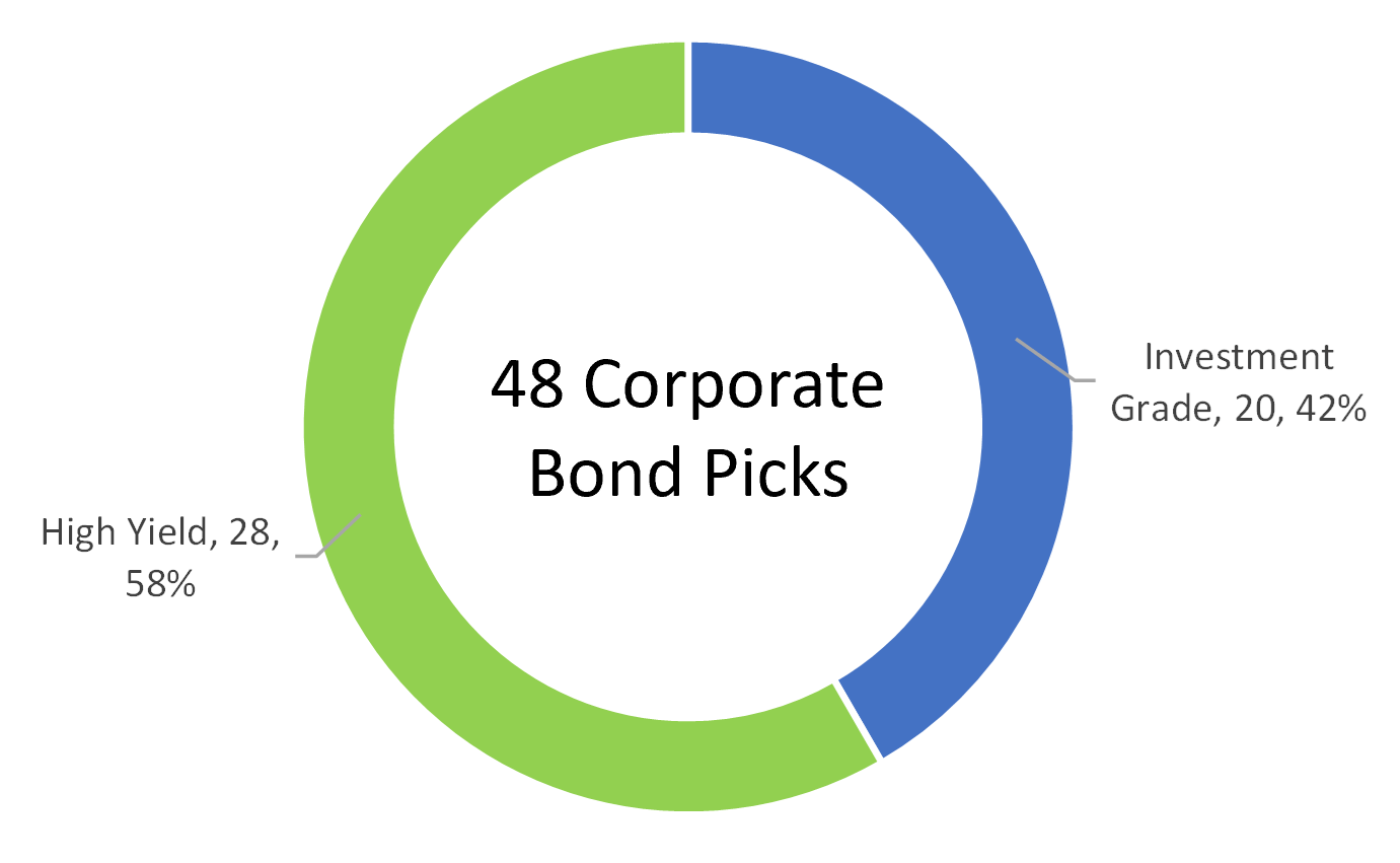 corporate-bond-ratings-for-bondsavvy-recommendations-september-10-2022.png