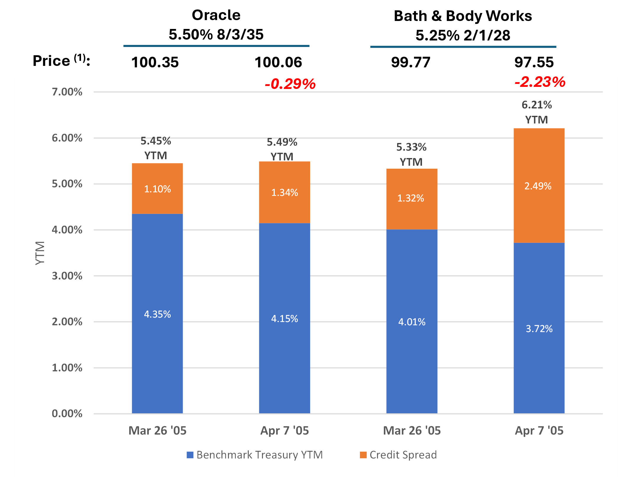 corporate-bonds-react-to-trump-tariffs-2025.png