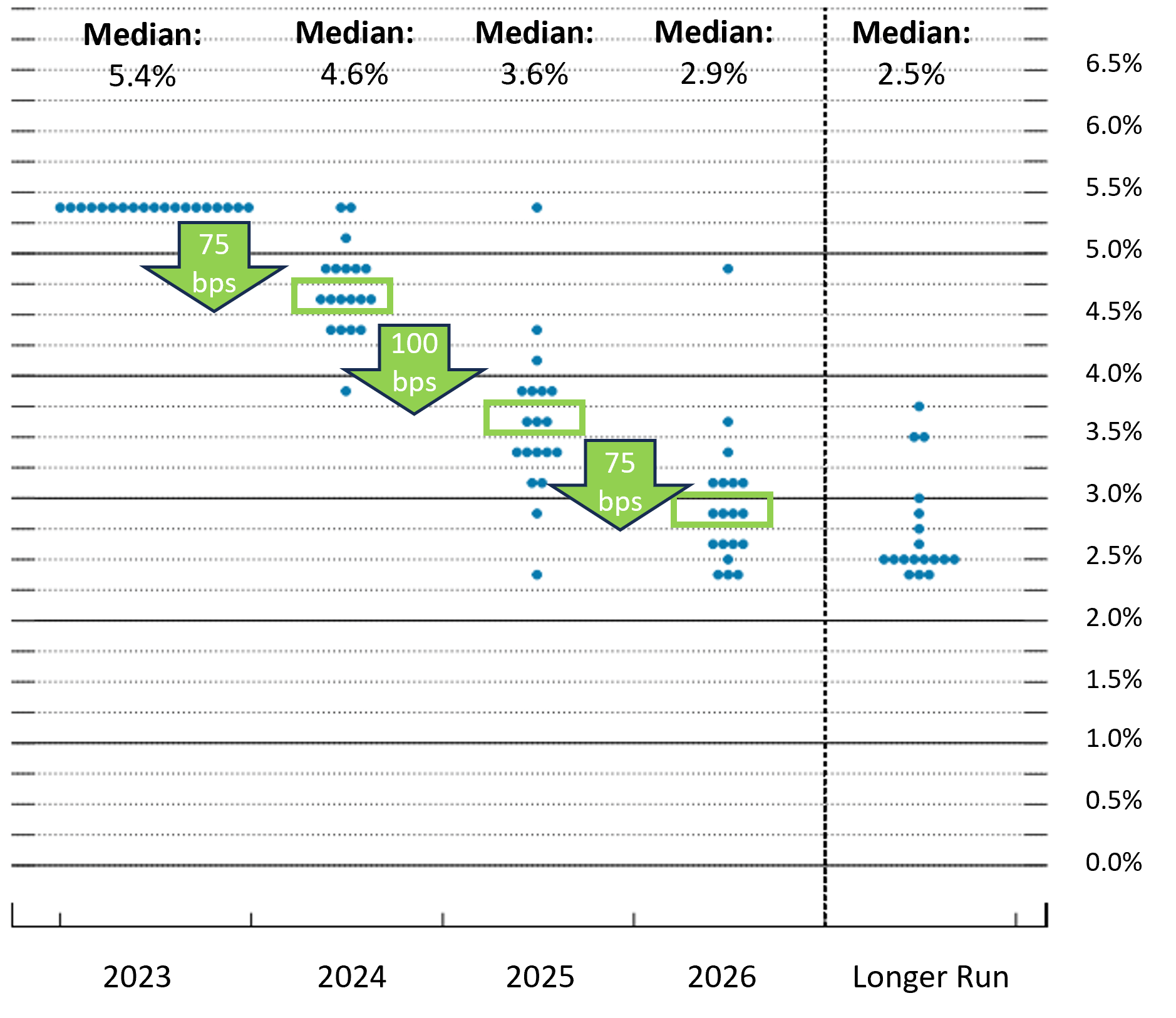 Fed Rate Dot Plot 2024 Flory Jilleen