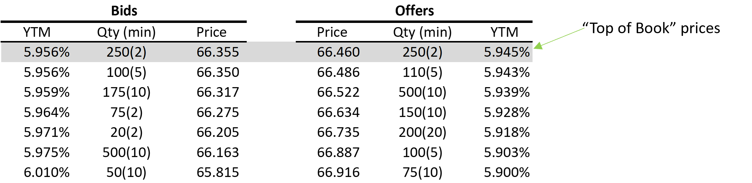 exxon-mobil-bonds.png