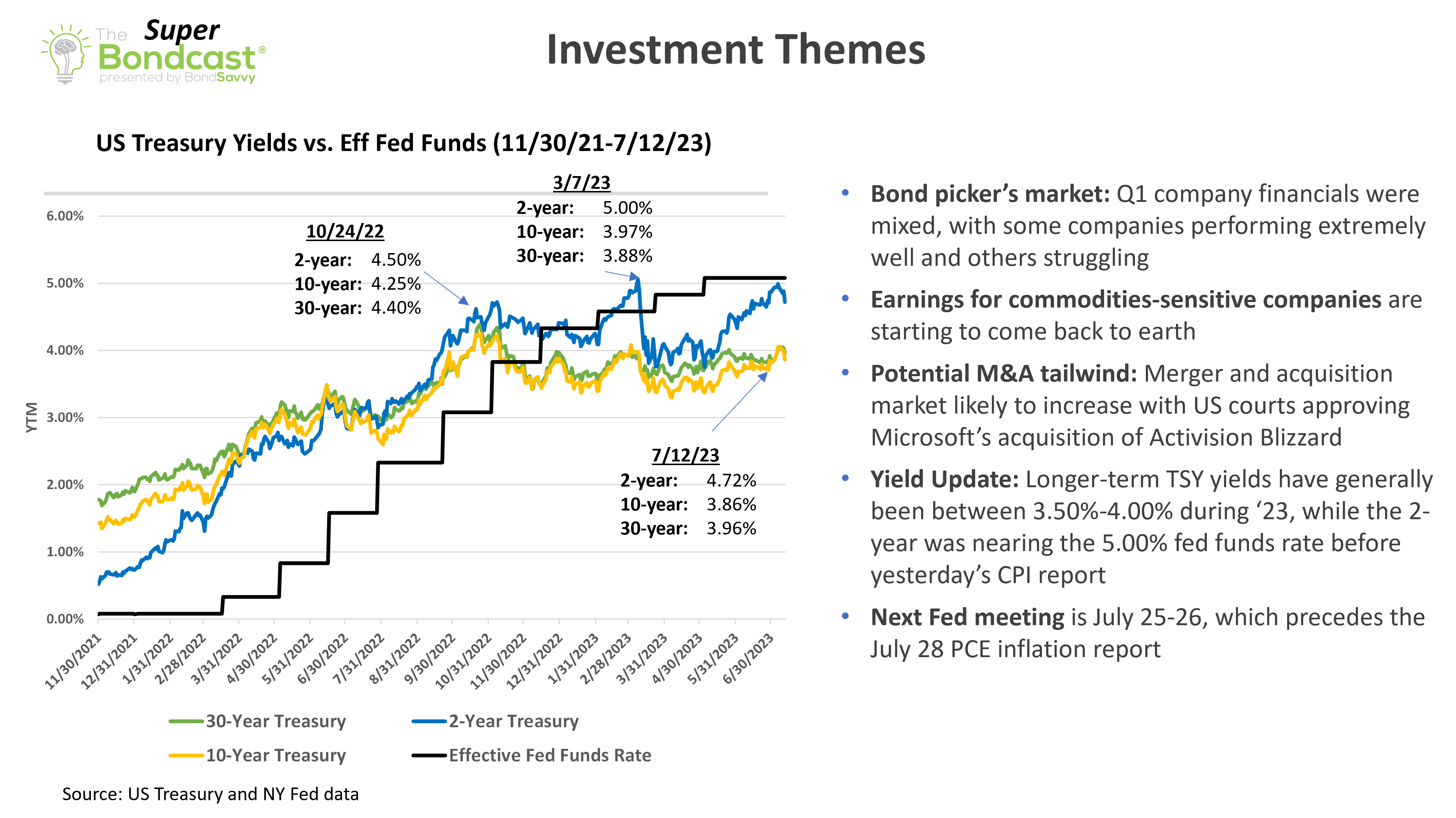 fixed-income-investment-themes-2023-v1.png