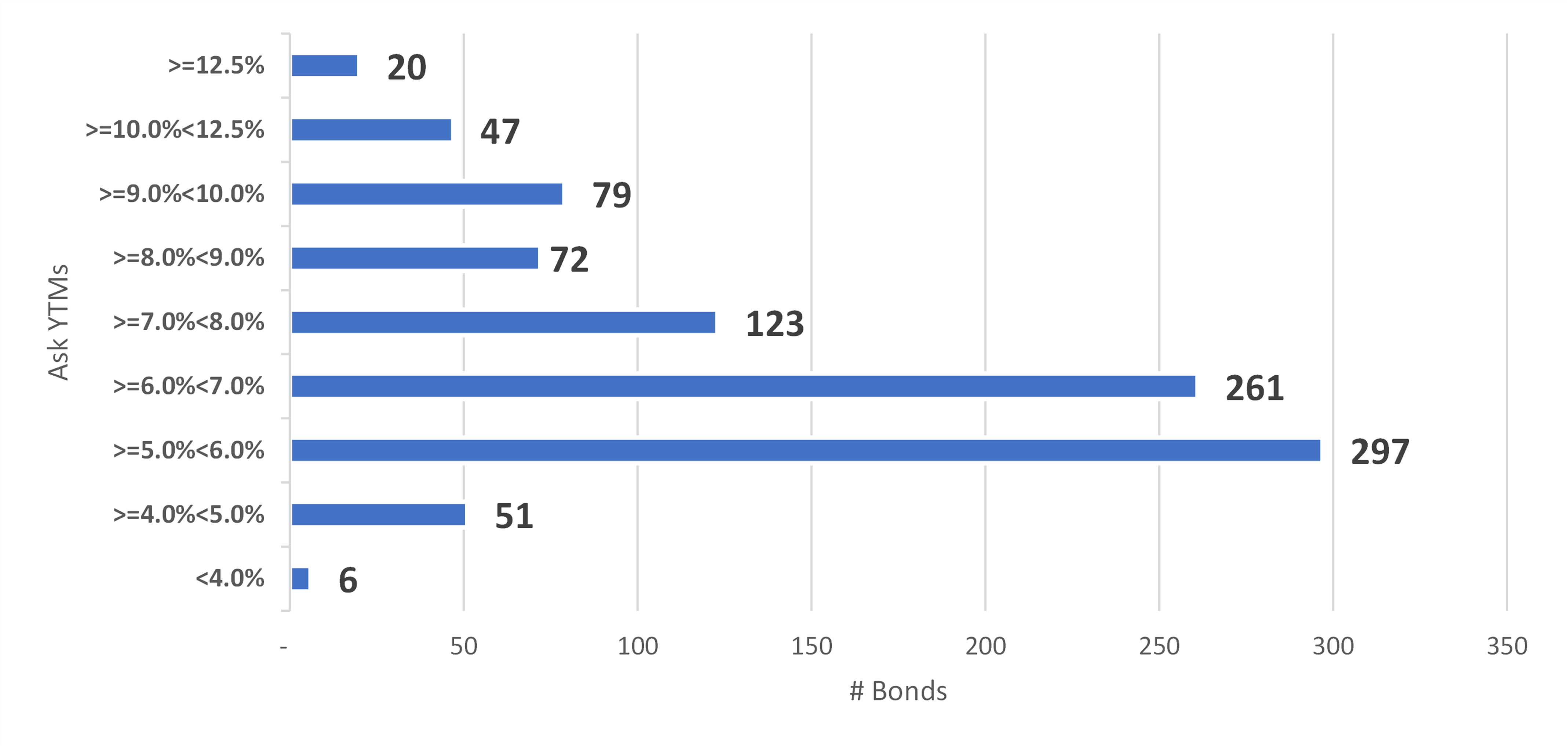 high-yield-bond-ytms-feb-1-2023.png