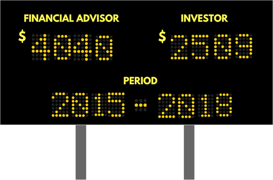 When Financial Advisor Fees Exceed Investor Returns
