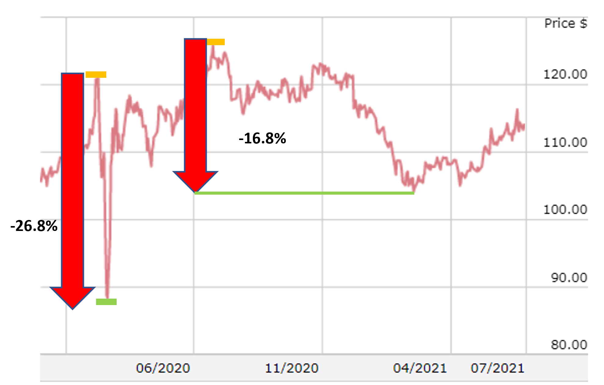 apple-2045-bond-performance