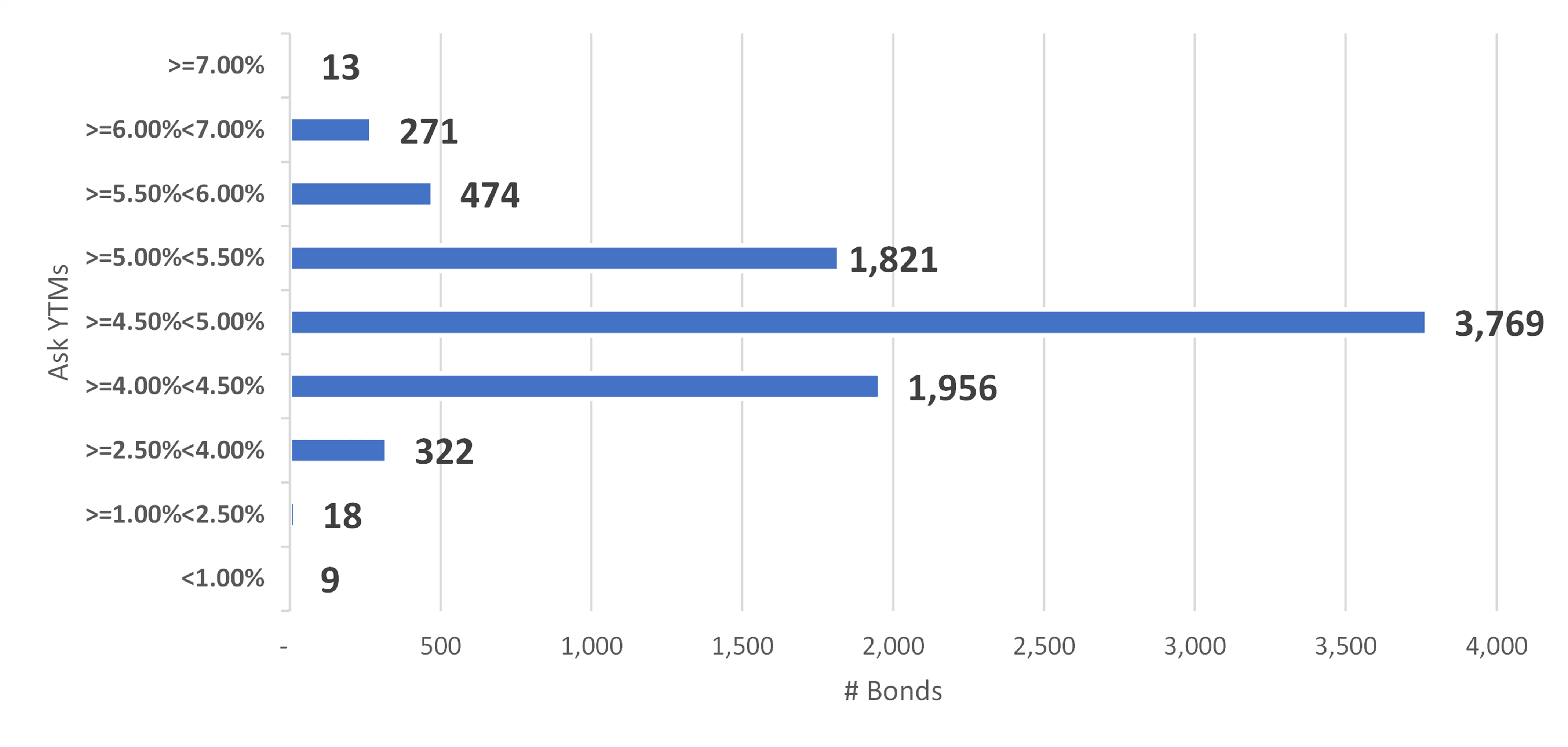 investment-grade-bond-ytms-feb-1-2023.png