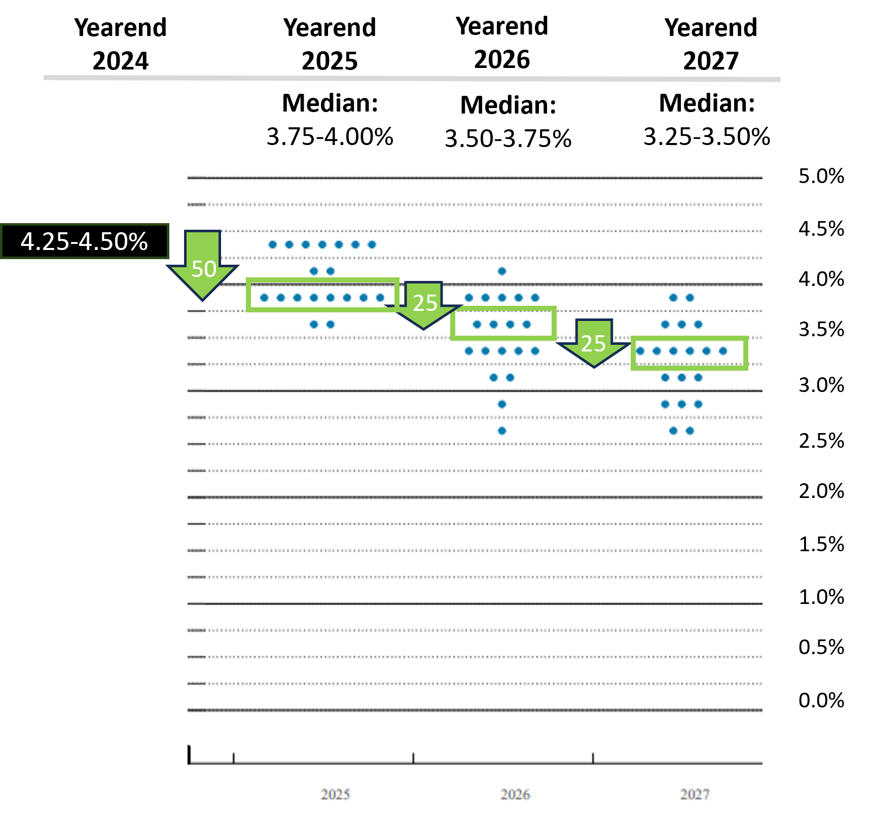 june-2025-fed-dot-plot-v1.png