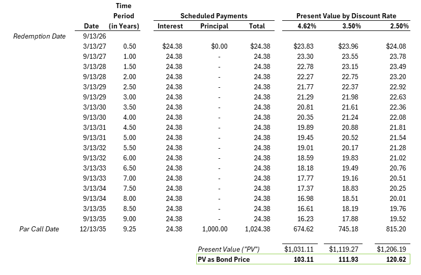make-whole-call-calculation-example.png