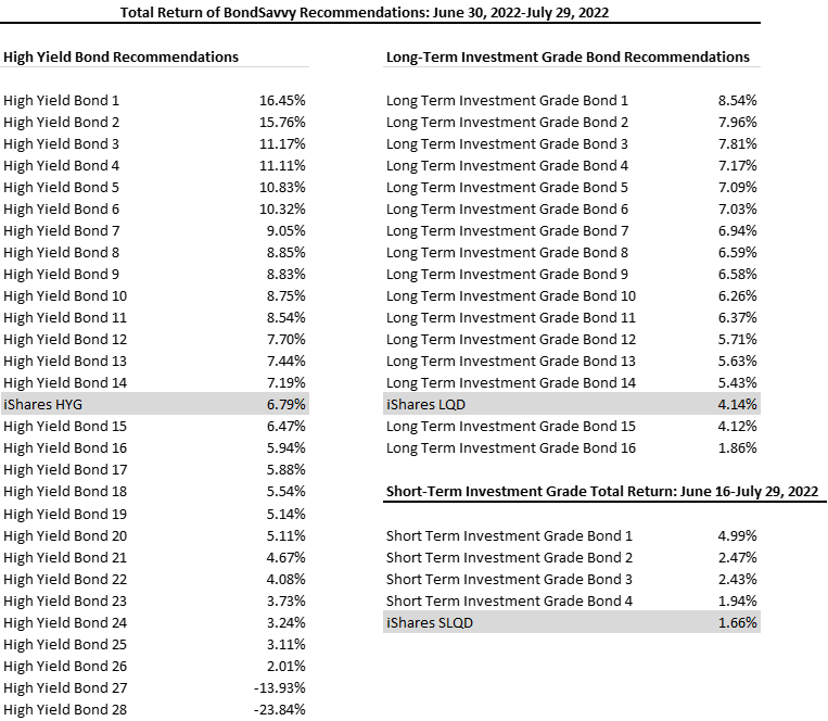 july-2022-corporate-bond-returns.png