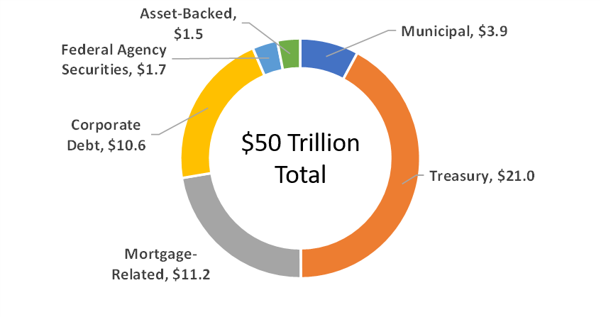 size-of-us-bond-market.png