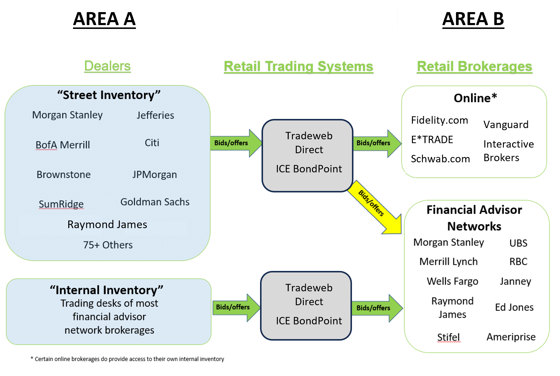 retail-corporate-bond-trading-structure-v1.png