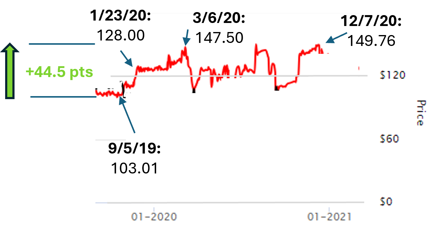 tiffany-bonds-2044-historical-prices-v1.png