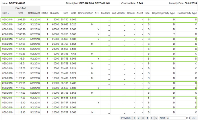 Trace trade data for bed bath bonds
