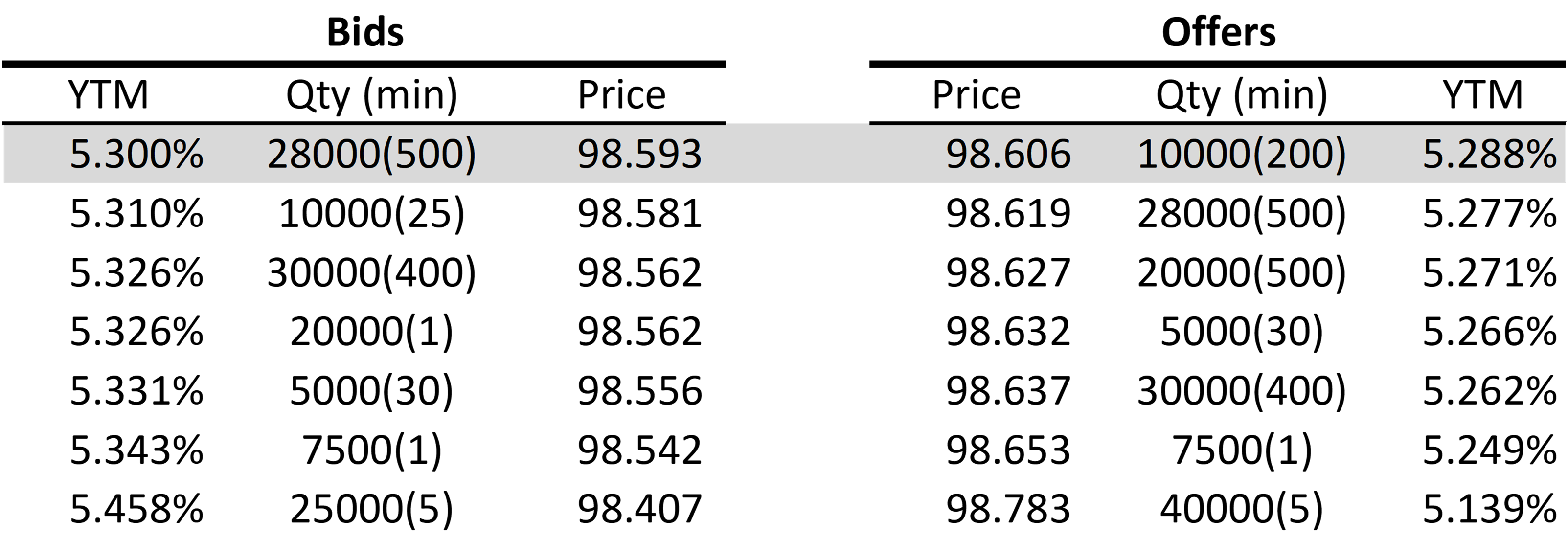 us-treasury-4-125-2025-91282cgg0.png